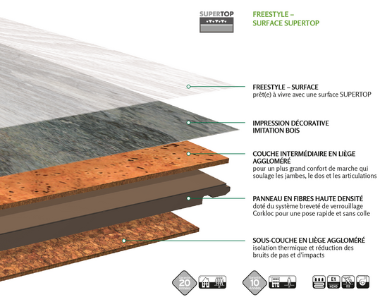 Freestyle Supertop Surface