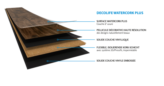 LE REVÊTEMENT DE SOL DESIGN IMPERMÉABLE ET SILENCIEUX