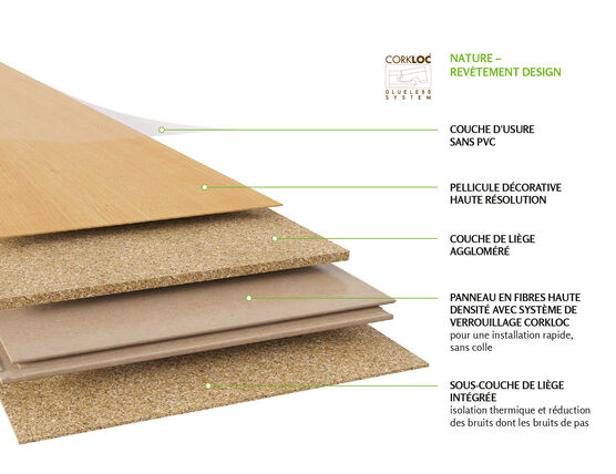 REVÊTEMENT DE SOL AU DESIGN NATUREL AVEC VISUELS BOIS, EN POSE FLOTTANTE SANS COLLE